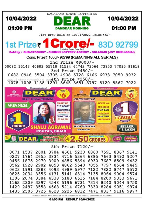 dhankesari today's result|dhan kesari lottery sambad today.